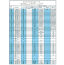 国内常用电缆尺寸表