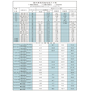 国内常用同轴电缆尺寸表